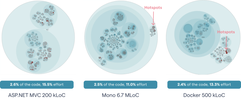 Tech Debt Examples Prioritize Technical Debt With Codescene - Premium Dark Texture Gallery - Ultra HD